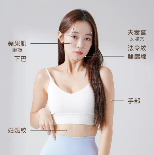 喬雅露LENISNA常見施打部位-台北喬雅露推薦