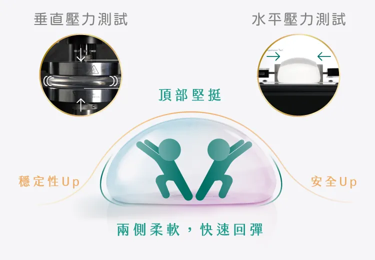 女王波核心技術-台北大安隆乳