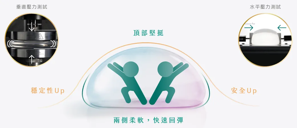 女王波核心技術-台北女王波