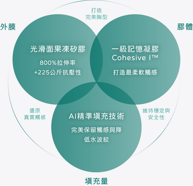 女王波三優勢-台北大安隆乳