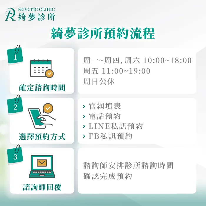 預約流程-台北大安整形外科診所推薦