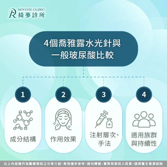 喬雅露水光針與玻尿酸比較-喬雅露水光針 玻尿酸