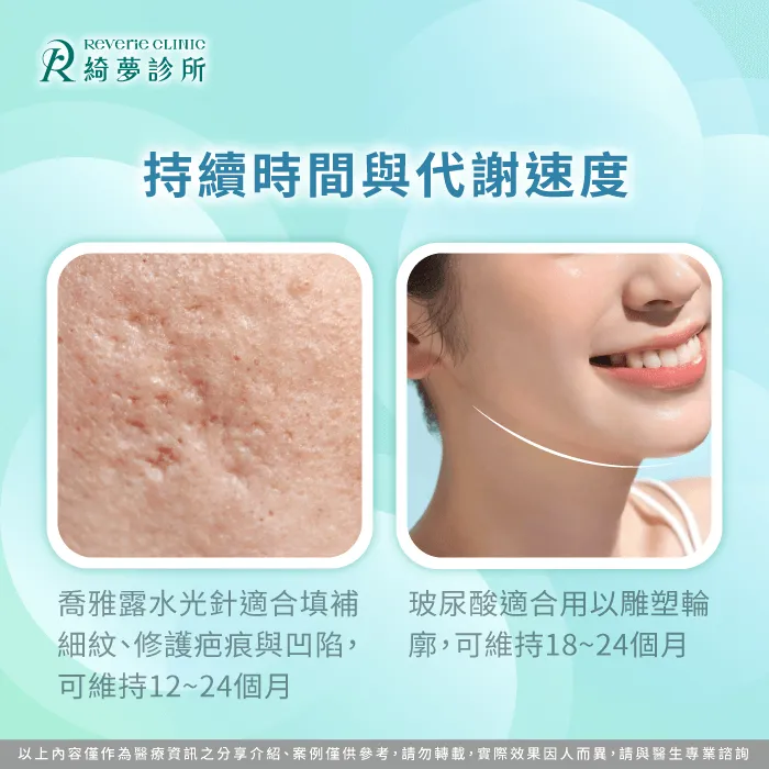 持續時間-喬雅露水光針 玻尿酸