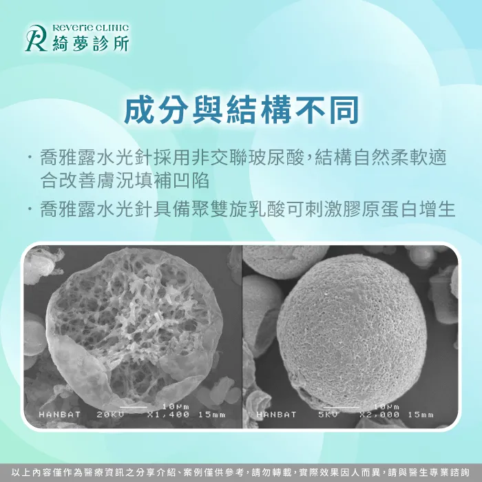 成分與結構-喬雅露水光針與玻尿酸有什麼不同