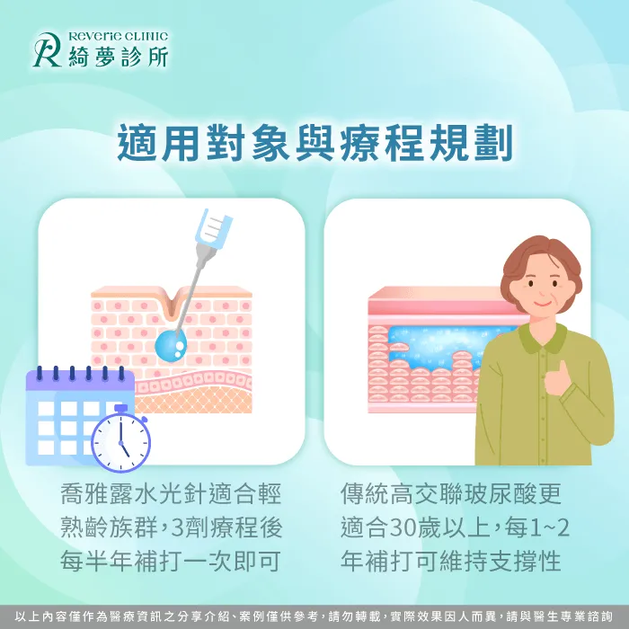 適用對象-喬雅露水光針 玻尿酸