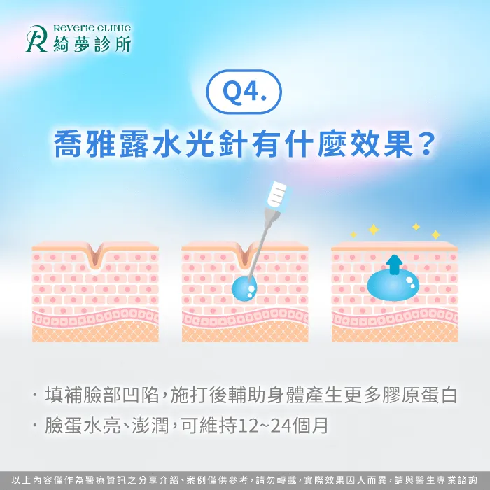 喬雅露水光針效果-什麼是喬雅露水光針